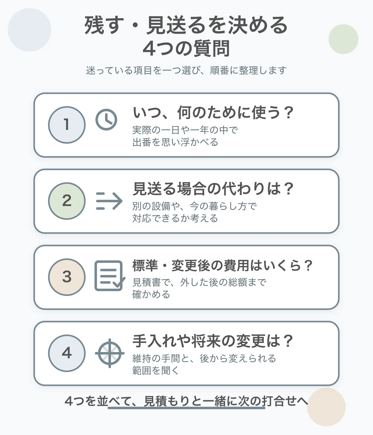 注文住宅で残すものと見送るものを、4つの質問で整理する図